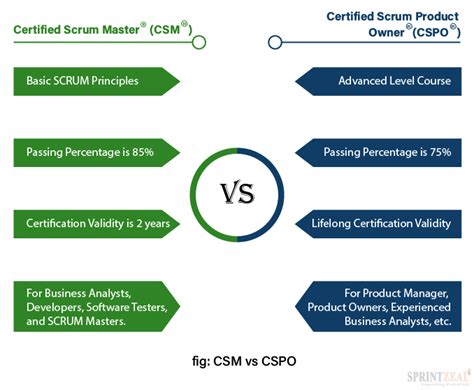 Bessie Gay, PMP, Certified OKR Coach, CSM, CSPO